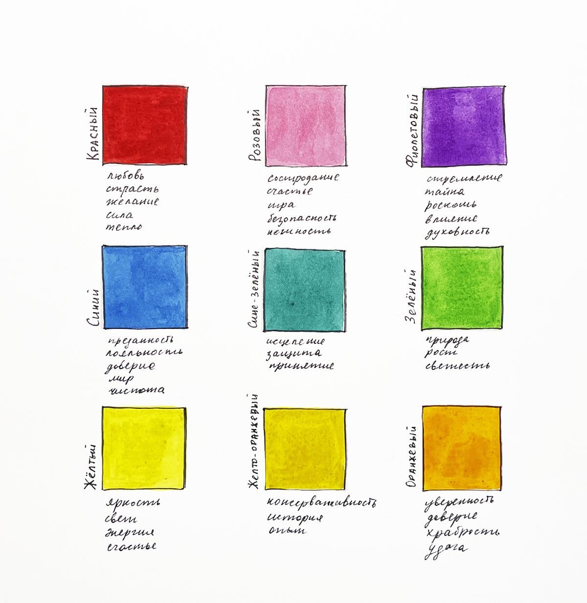 Квадраты разных цветов с подписями