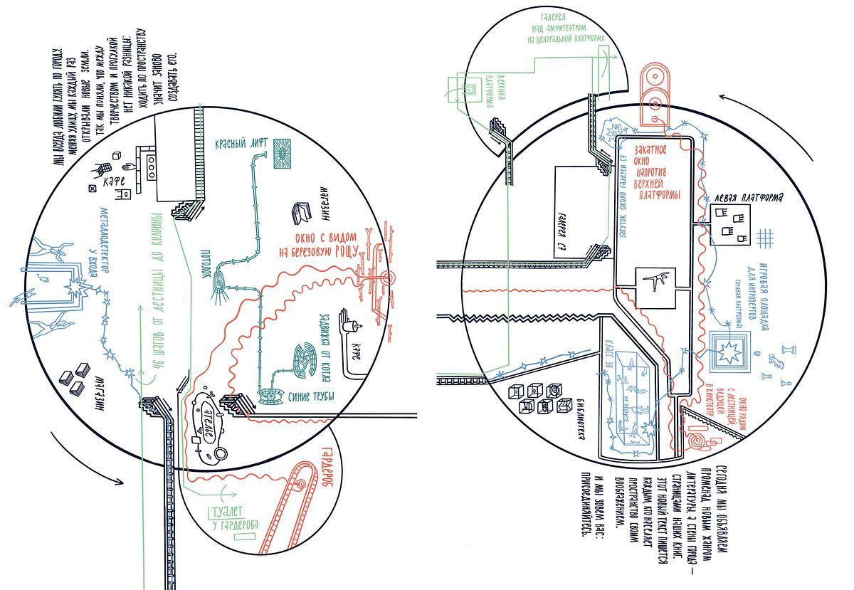 Графическая схема карты, состоящей из двух окружностей и линий внутри них. Локации на карте имеют текстовые пояснения