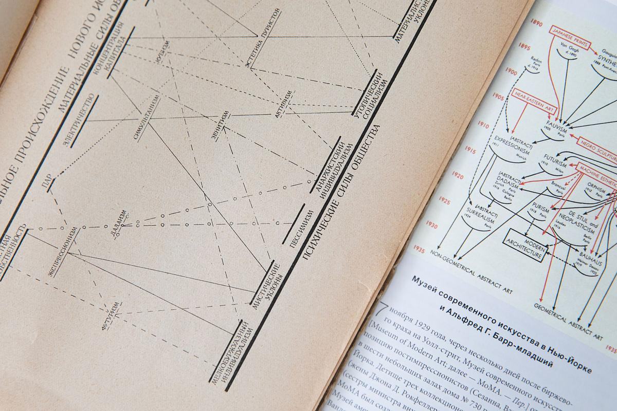 Фрагмент разворота книги по искусству