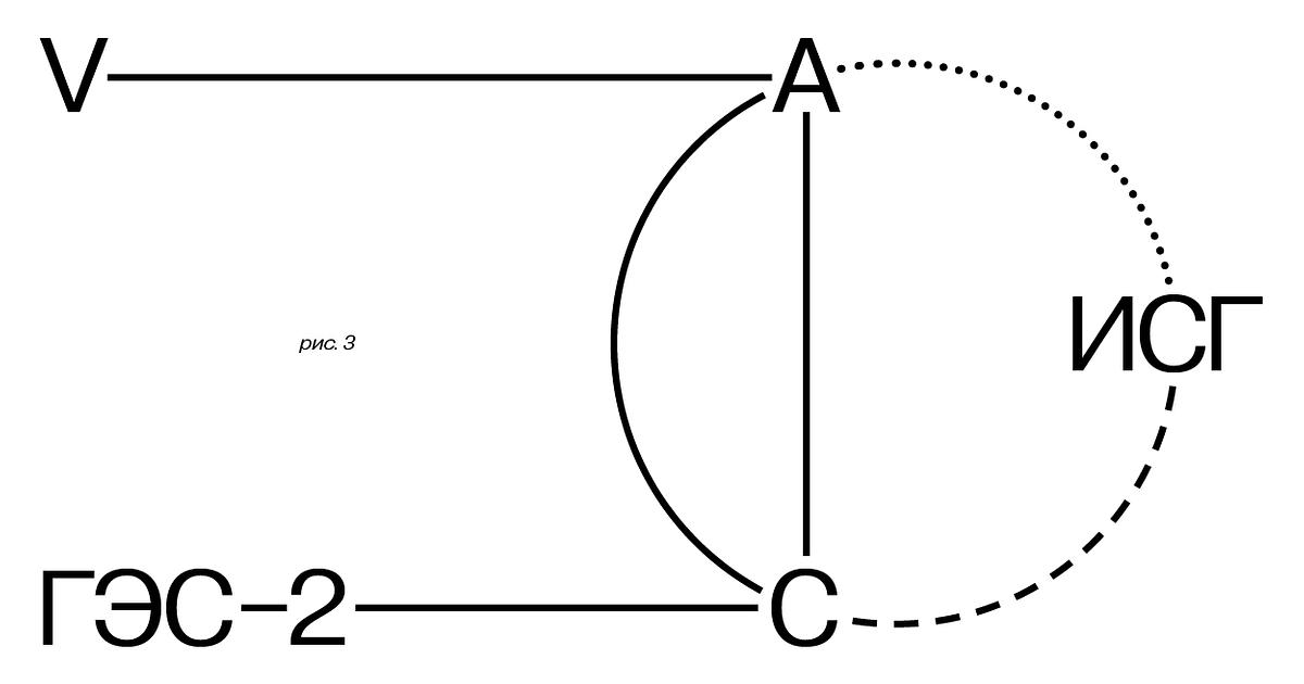 Исследуя сообщество глухих | ГЭС–2